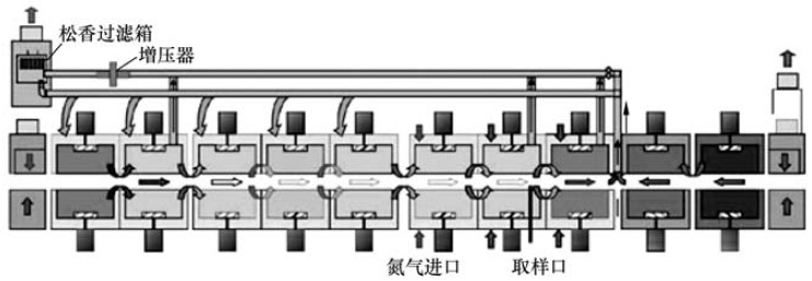 回流焊內(nèi)部結構