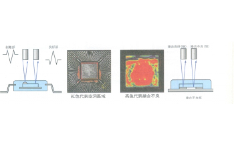 如何有效進行電路板焊點檢查？